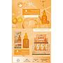 Sas - Aceites Esencial de Vitamina C 12 Unidades SAH051_2
